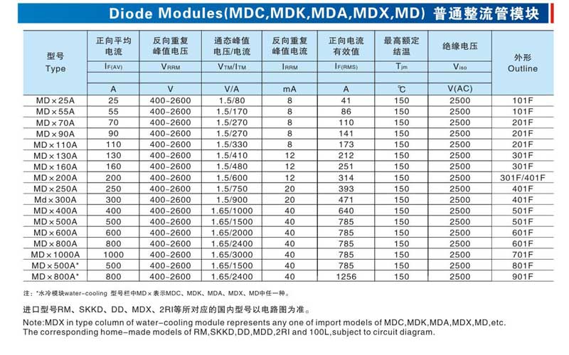 diode module 3